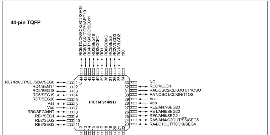 PIC16F914-I_PIN.PNG