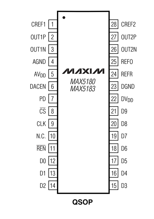 MAX5183BEEI+ 28 引脚 QSOP 引脚配置图