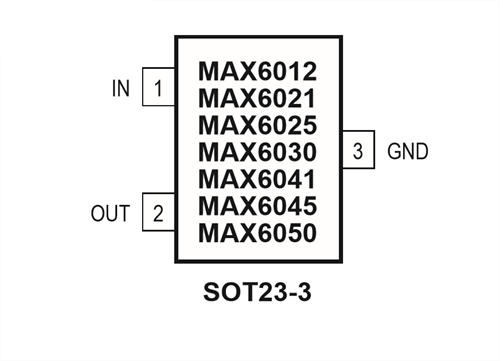 MAX6025AEUR+T SOT23-3 pin configuration