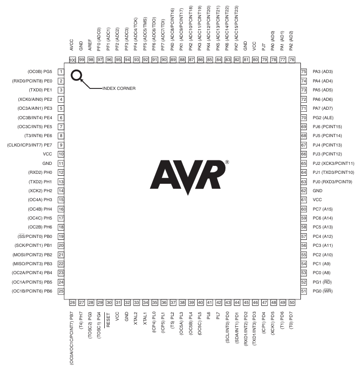 ATMEGA2560-16AU_pin.png