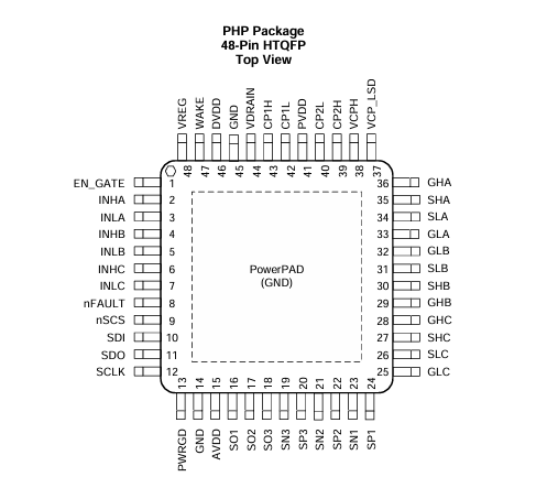 DRV8305NQPHPRQ1_pin.png