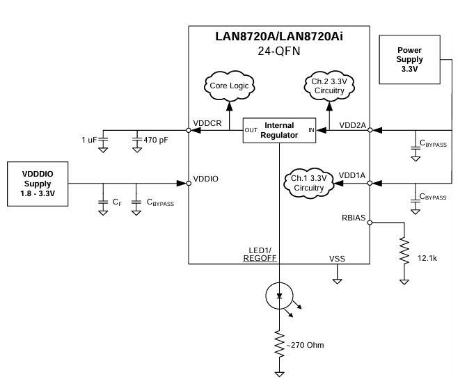 LAN8720A_pin.png