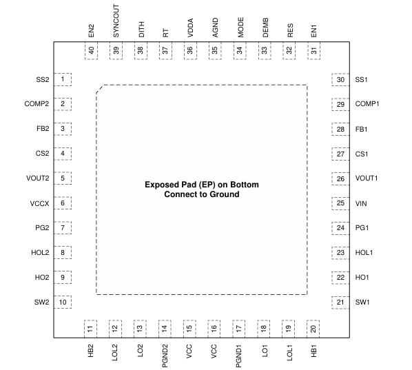 LM5143QRHARQ1_pin.png