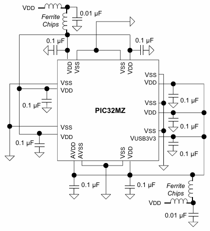 PIC32MZ_pin.png