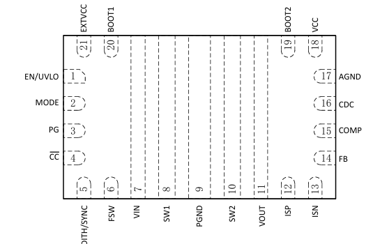 TPS552872QWRYQRQ1_pin.png