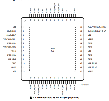 TUSB4020BIPHPRQ1_pin.png
